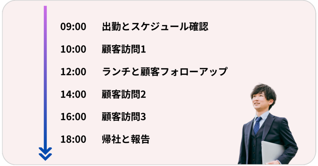 ルート営業　仕事内容　1日の流れ